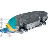 Bosch Kia Rio Ön Fren Balatası Takımı 2011-2020 BOSCH